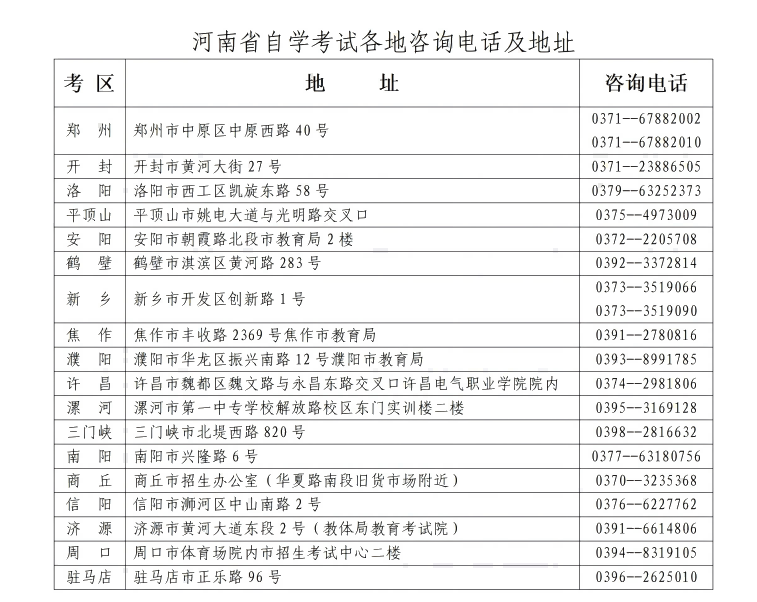 河南省2025年下半年高等教育自学考试报名须知