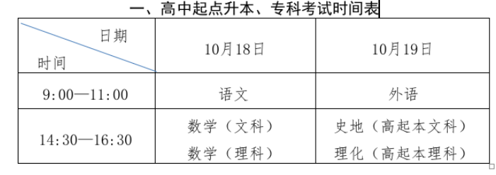 2025年山东成人高考考试时间：10月18日至10月19日