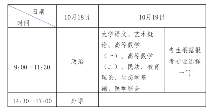 2025年山东成人高考考试时间：10月18日至10月19日
