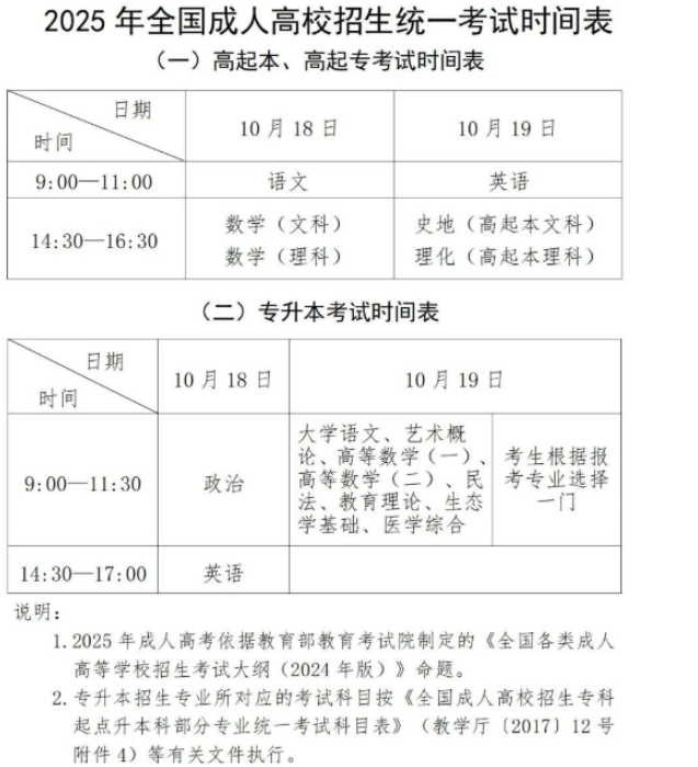 2025年贵州省成人高考考试时间：10月18日至10月19日