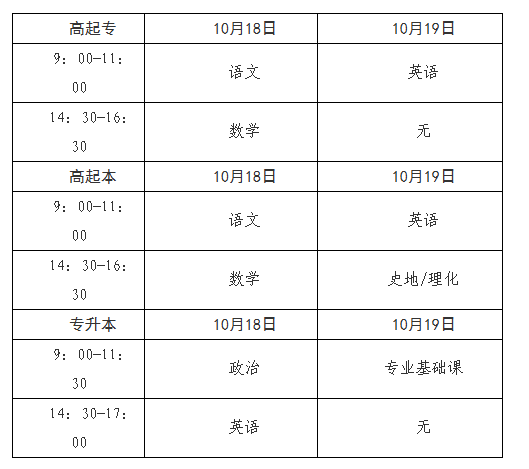 2025年青海省成人高考考试时间：10月18日至10月19日