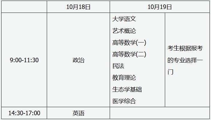 山西招生考试网：2025年全国成人高校招生统一考试时间表