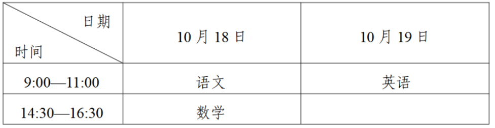 2025年宁夏成人高考考试时间：10月18日至10月19日