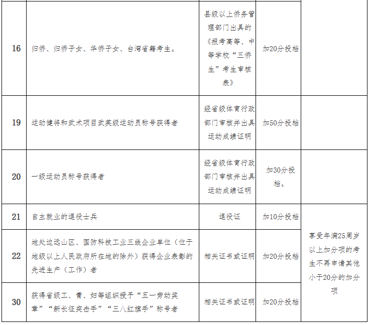 海南省2025年成人高等学校招生全国统一考试报名公告