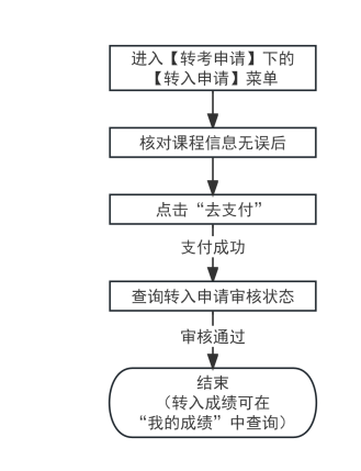 2025年下半年天津市高等教育自学考试省际转考申请通知