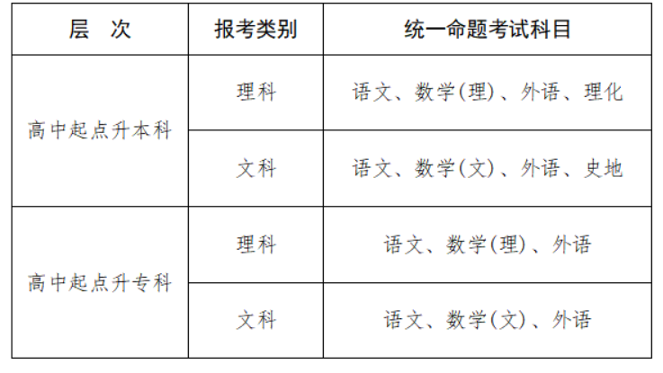 2025年江西省成人高考考试时间：10月18日至10月19日