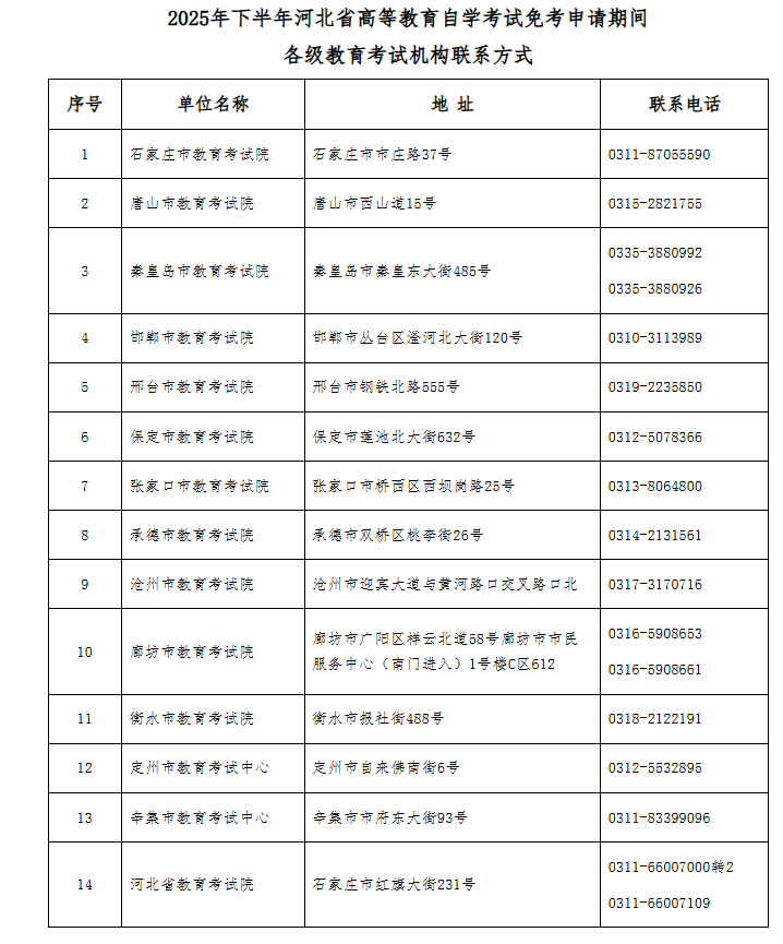 2025年下半年河北省高等教育自学考试免考申请公告