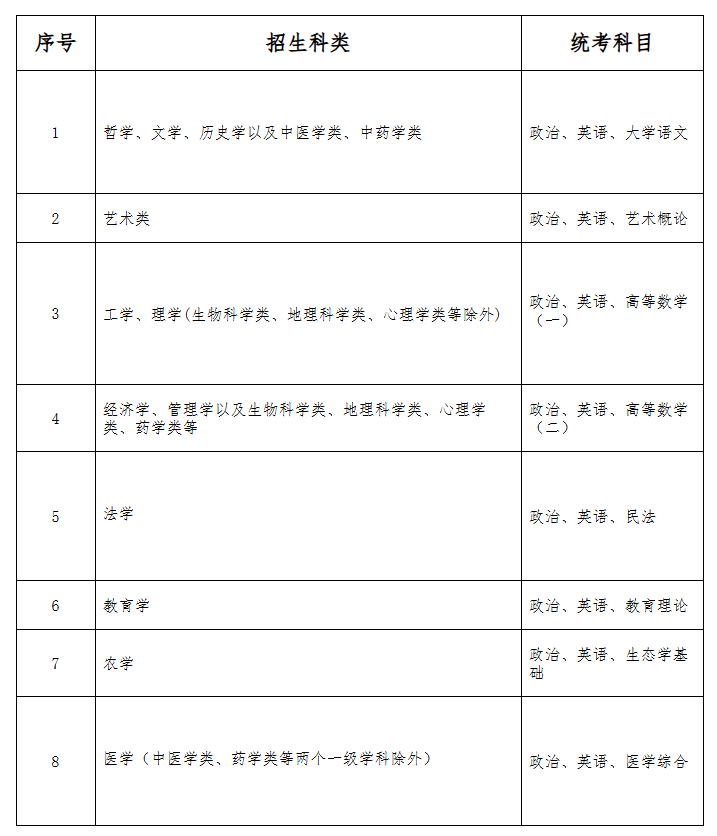 ​2025年广西成人高考考试时间：10月18日至10月19日