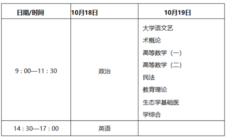 2025年陕西省成人高考考试时间：10月18日至10月19日