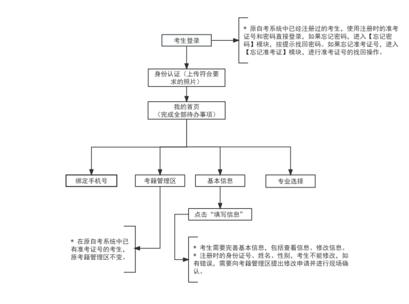 2025年下半年天津市高等教育自学考试省际转考申请通知