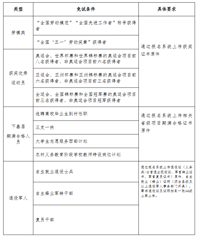 2025年河北省成人高校招生报名公告（三）（免试生报名条件）