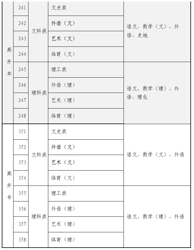 2025年海南省成人高考考试时间：10月18日至10月19日