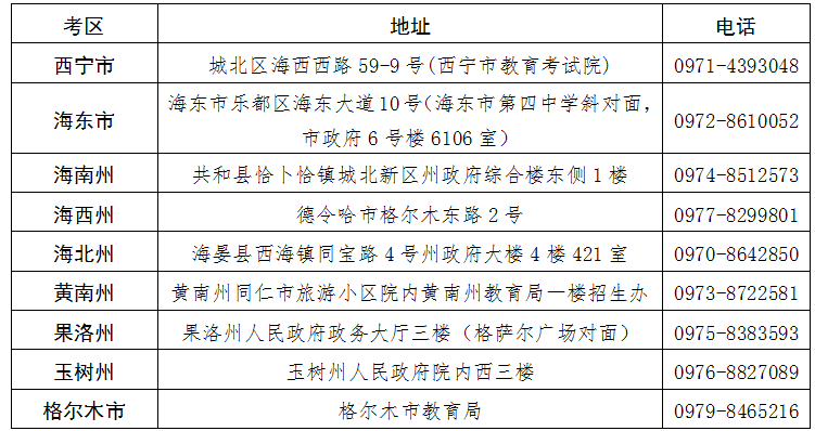 青海省2025年下半年高等教育自学考试报名报考简章