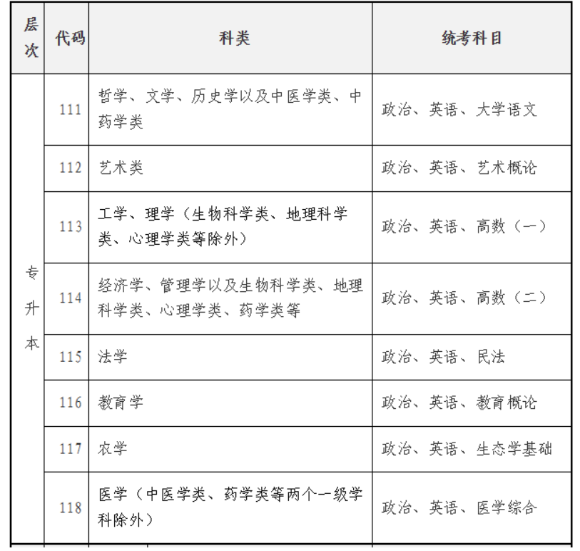 2025年海南省成人高考考试时间：10月18日至10月19日