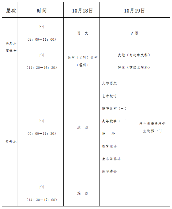2025年海南省成人高考考试时间：10月18日至10月19日
