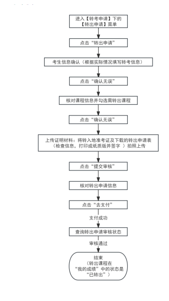 2025年下半年天津市高等教育自学考试省际转考申请通知