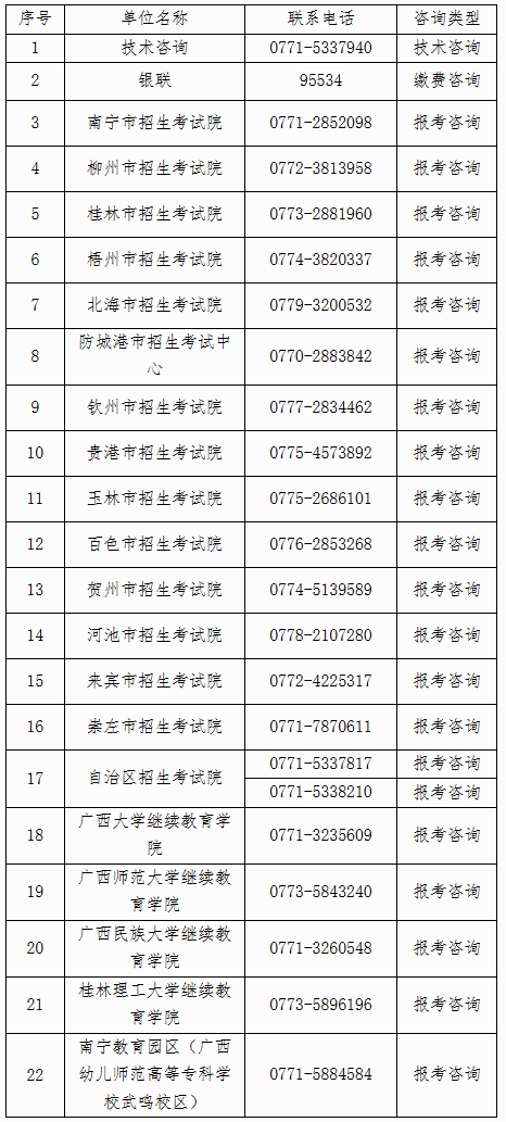 自治区招生考试院关于广西2025年下半年高等教育自学考试报考的公告