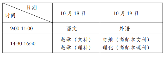 2025年上海市成人高考考试时间：10月18日至10月19日