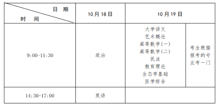 2025年江西省成人高考考试时间：10月18日至10月19日