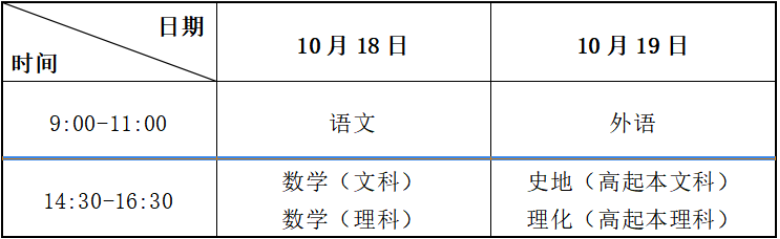 2025年甘肃省成人高考考试时间：10月18日至10月19日