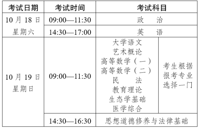 2025年云南省成人高校和成人中专招生考试报名通告