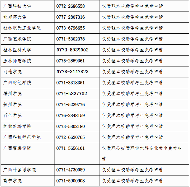 广西招生考试院：自治区招生考试院关于开放2025年下半年高等教育自学考试课程免考申请的公告