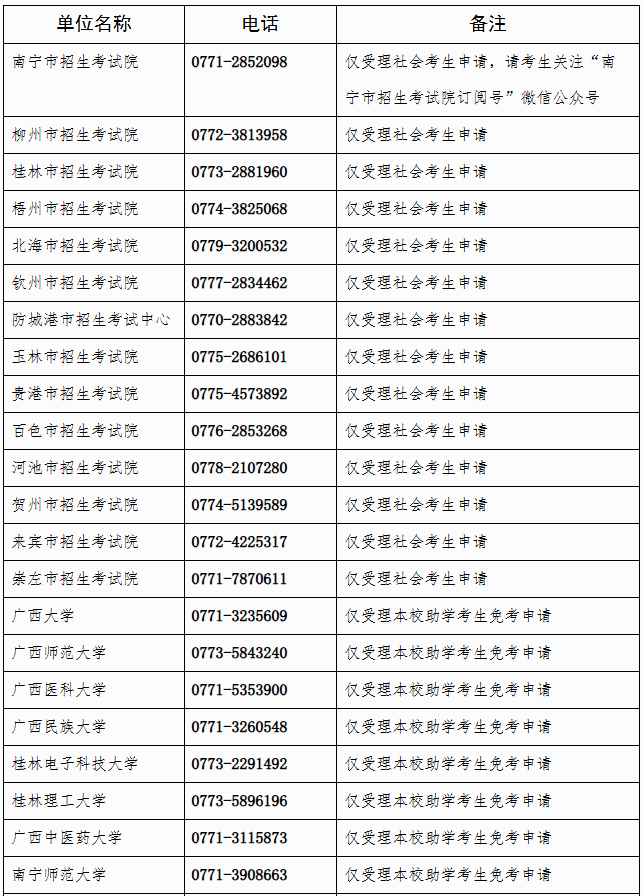 广西招生考试院：自治区招生考试院关于开放2025年下半年高等教育自学考试课程免考申请的公告
