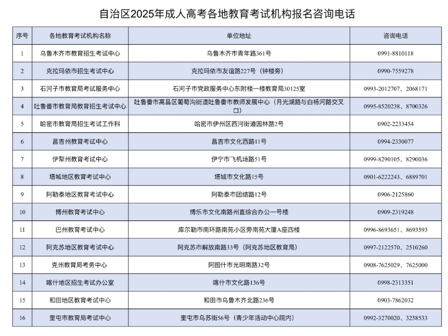 新疆教育考试院：关于延长自治区2025年成人高考网上缴费时间的公告