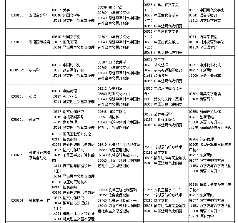 2026年4月四川省南充市自考考试安排