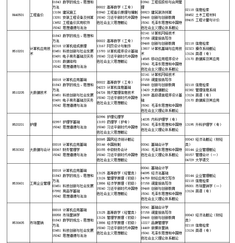 2026年4月四川省南充市自考考试安排