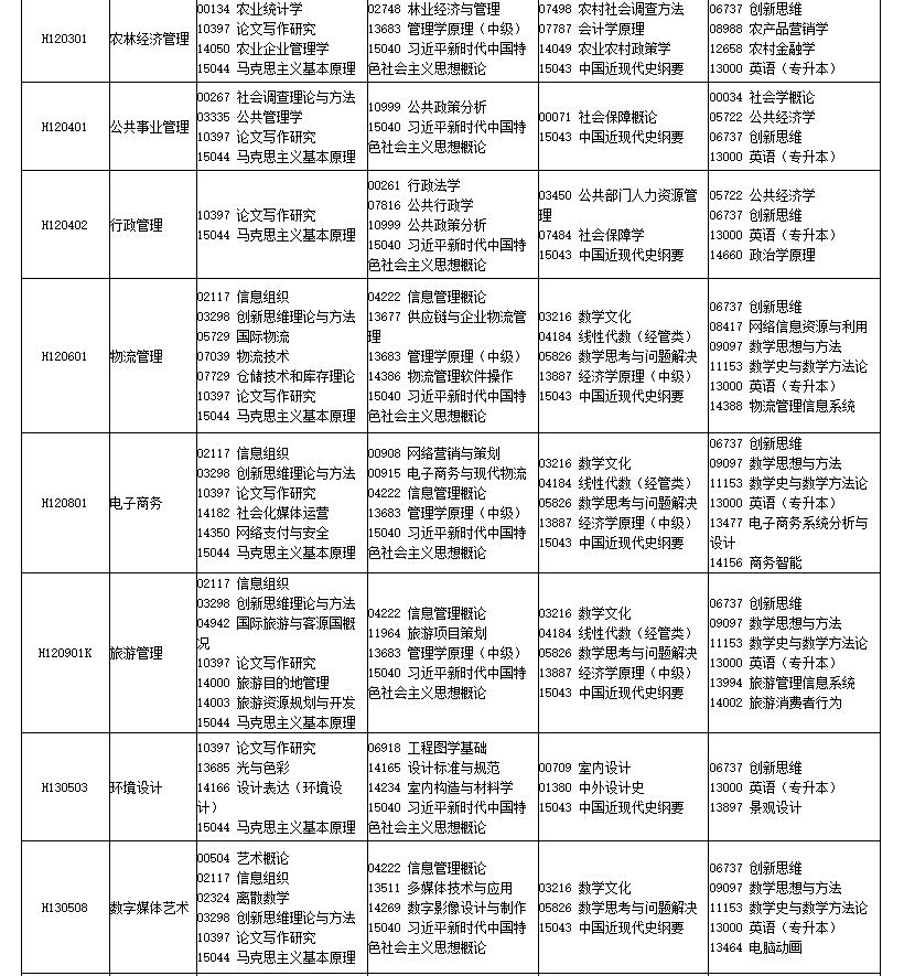 2026年4月四川省南充市自考考试安排