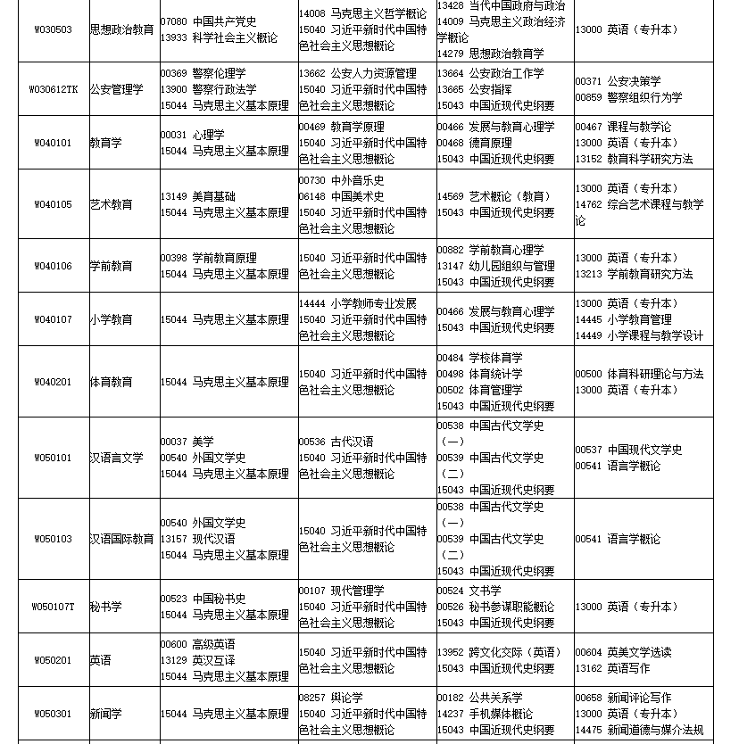 2026年4月四川省南充市自考考试安排