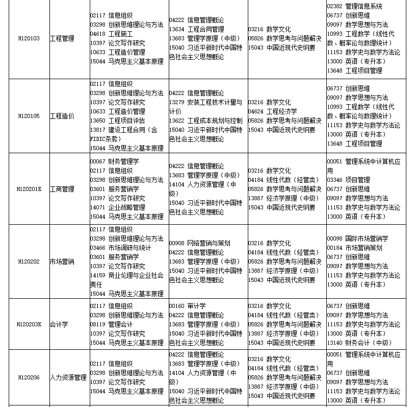 2026年4月四川省南充市自考考试安排