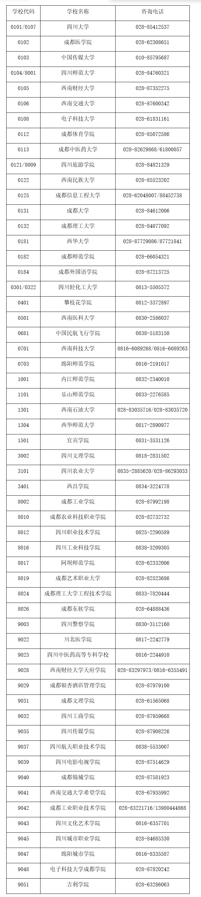 四川省教育考试院关于受理2026年上半年高等教育自学考试考籍更改申请的通告