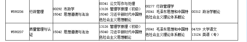 2026年4月四川省南充市自考考试安排