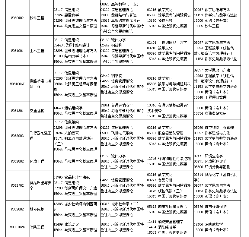 2026年4月四川省南充市自考考试安排