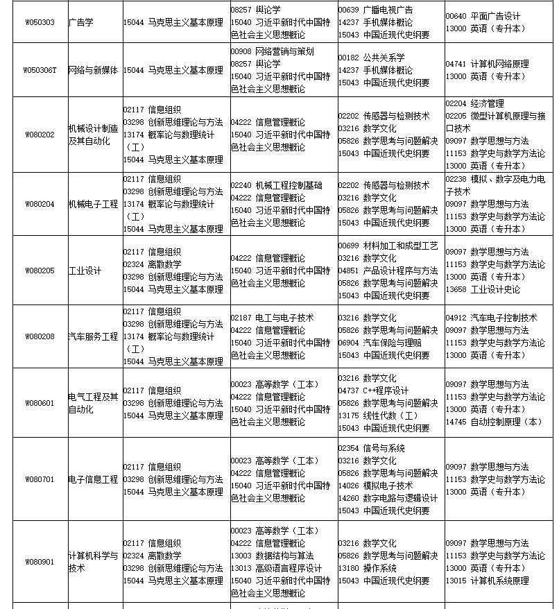 2026年4月四川省南充市自考考试安排