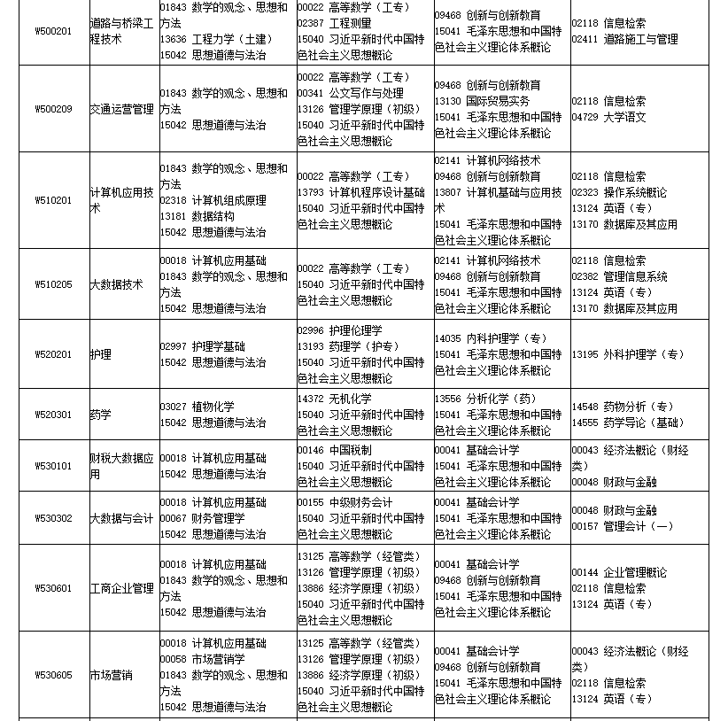 2026年4月四川省南充市自考考试安排