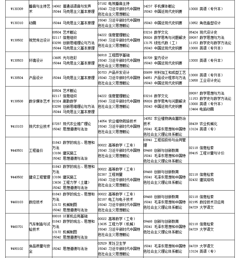 2026年4月四川省南充市自考考试安排