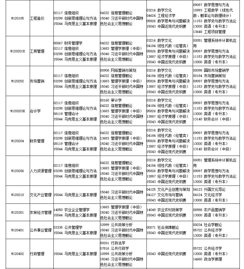 2026年4月四川省南充市自考考试安排