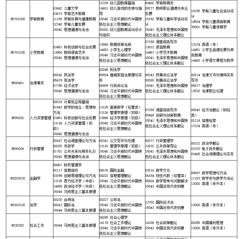 2026年4月四川省南充市自考考试安排
