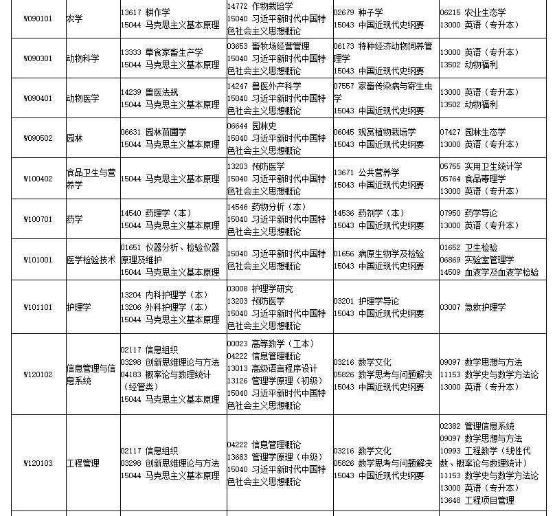 2026年4月四川省南充市自考考试安排