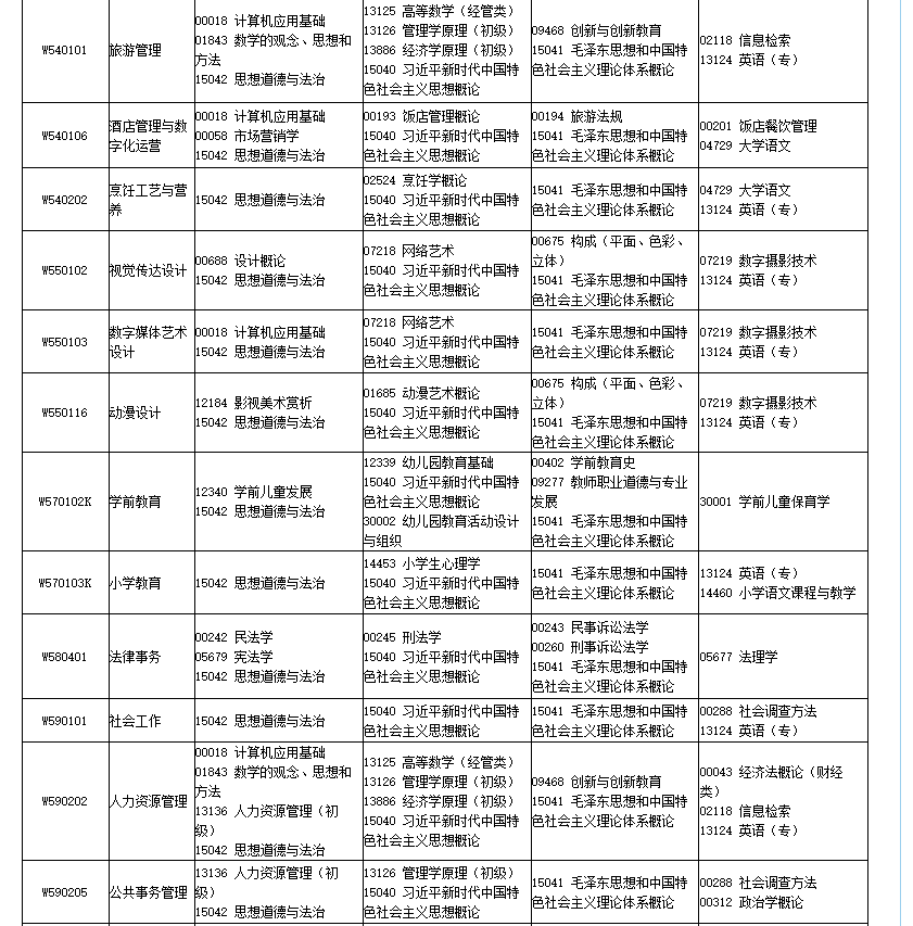 2026年4月四川省南充市自考考试安排