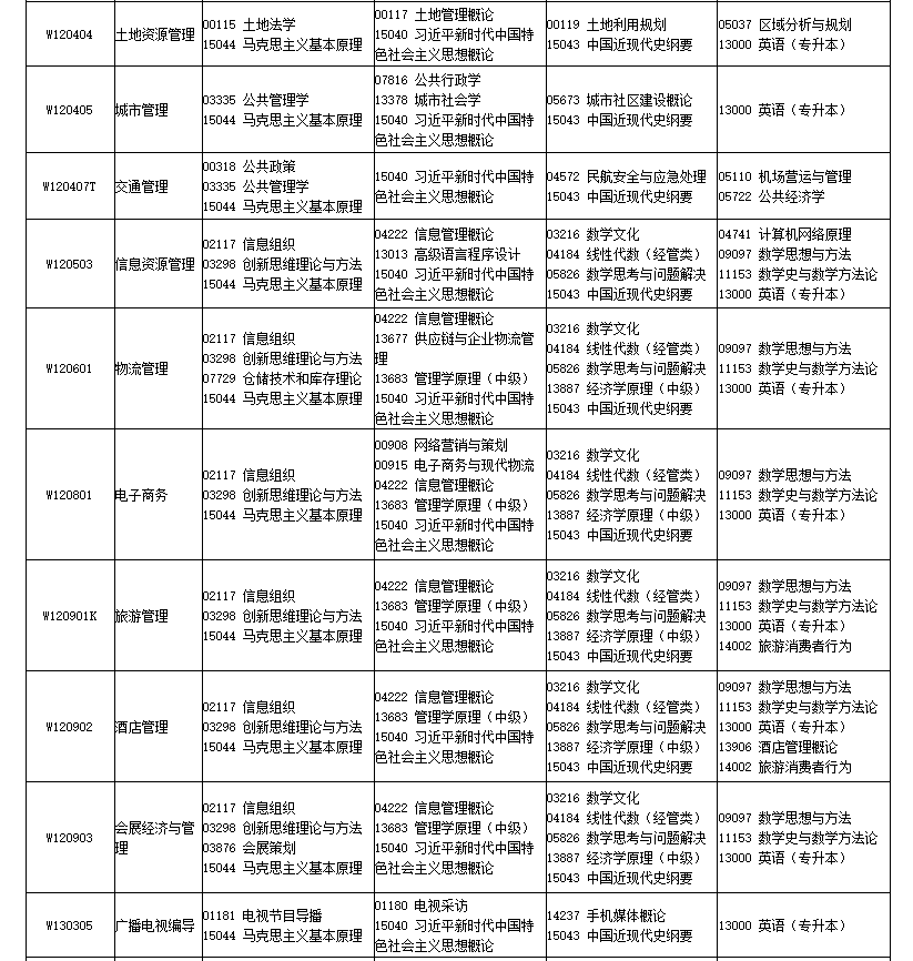 2026年4月四川省南充市自考考试安排