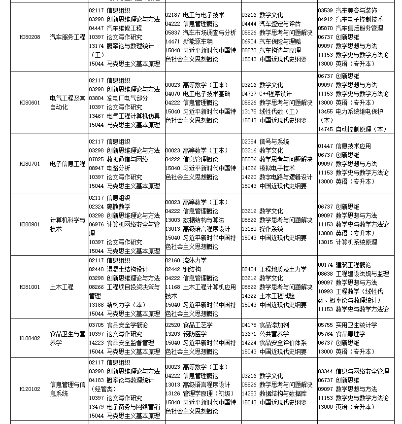 2026年4月四川省南充市自考考试安排