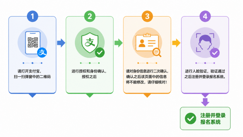 浙江省2026年成人高考报名问答