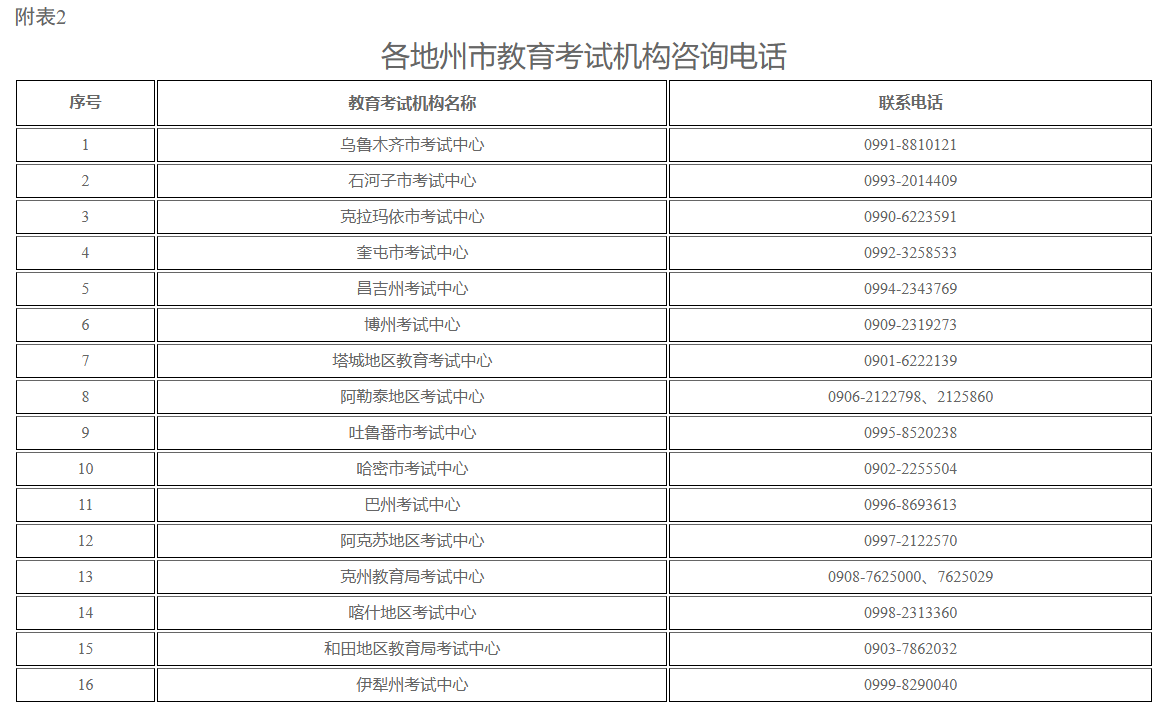 新疆教育考试院：自治区2026年上半年全国高等教育自学考试报名报考公告