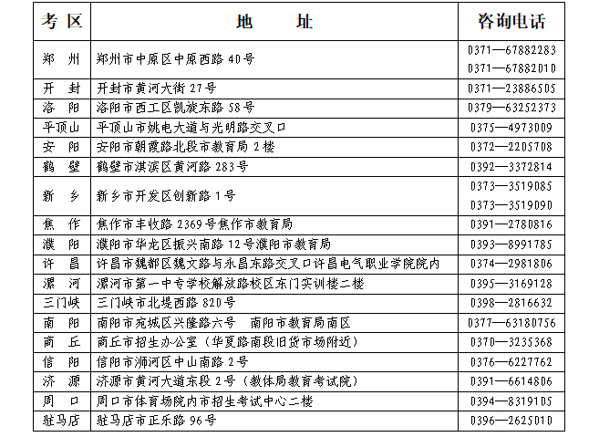 河南省2026年上半年高等教育自学考试报名须知