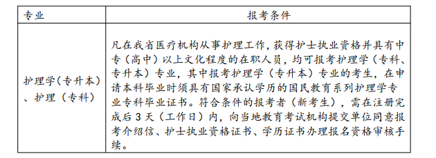 2026年10月浙江省自学考试报名条件