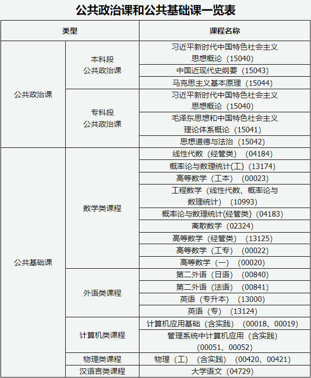山西省高等教育自学考试课程免考实施细则（2026）